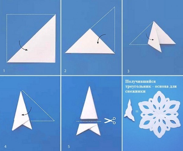 Особенности изготовления бумажных снежинок